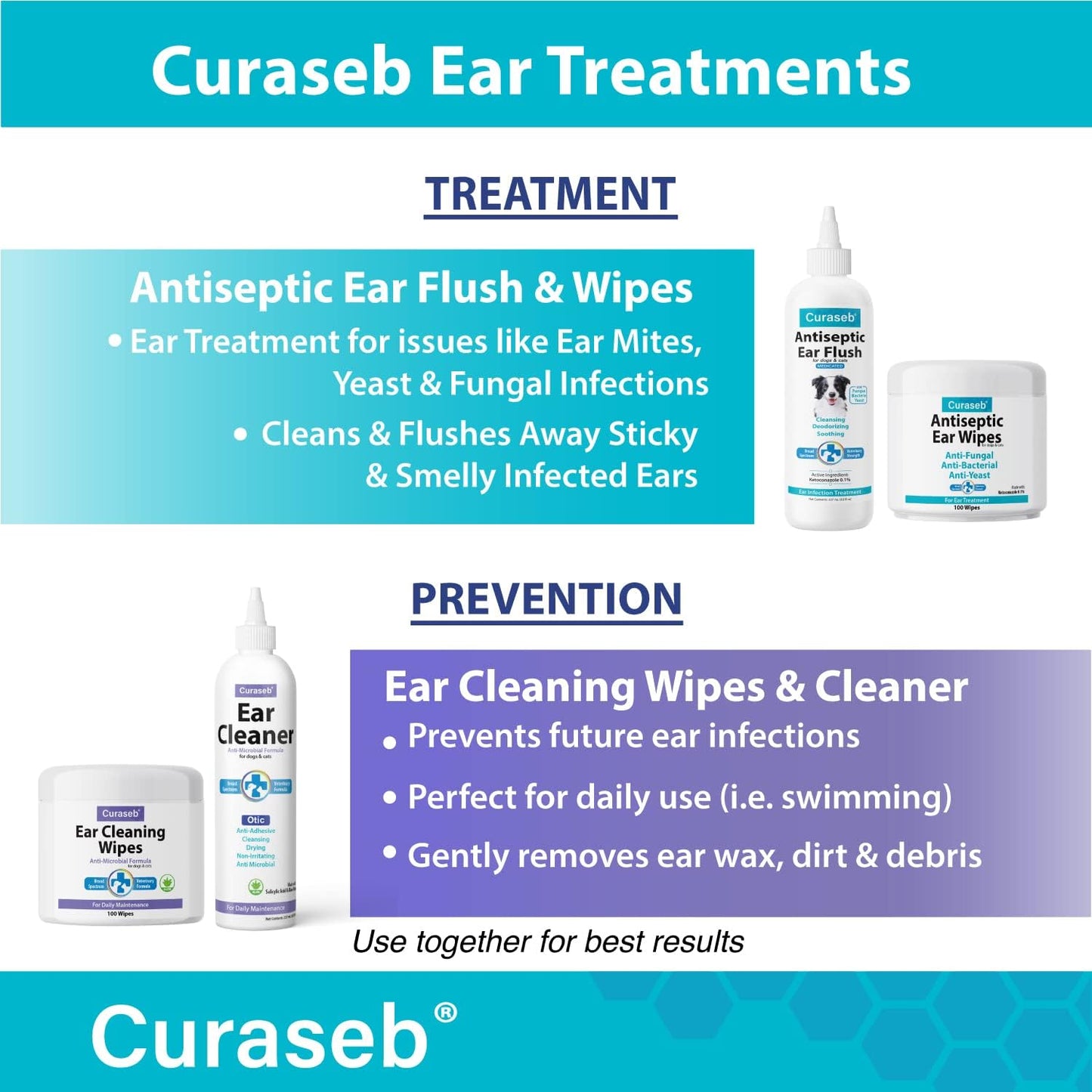 Curaseb Dog Ear Infection Treatment Solution – Soothes Itchy & Inflamed Ears – Cleans Debris and Buildup - 8Oz