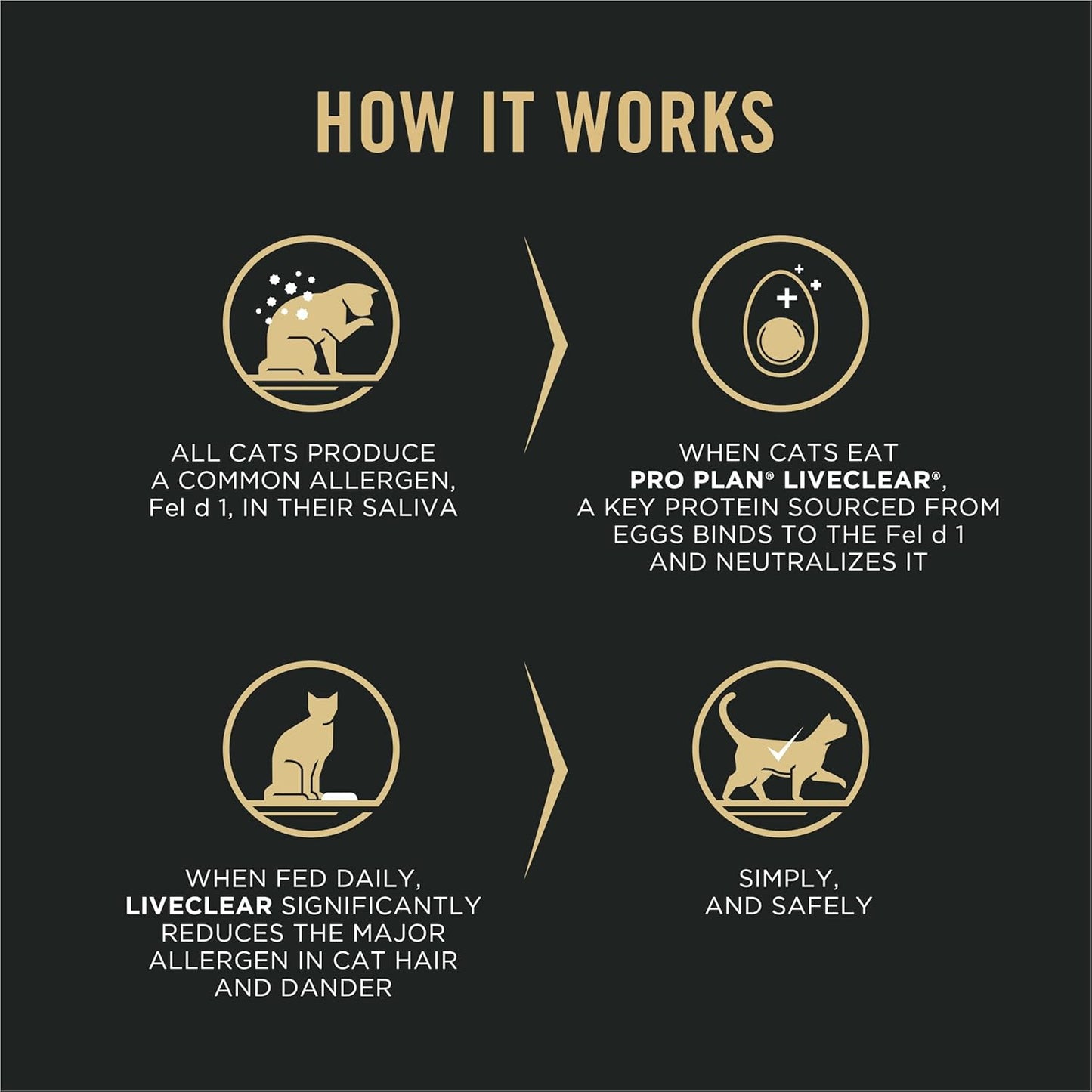 Purina Pro Plan Indoor Cat Food Liveclear Cat Allergen Reducing Turkey and Rice Formula - 3.2 Lb.